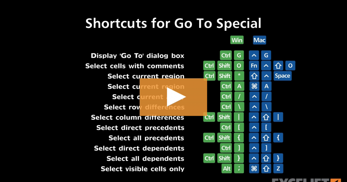 shortcuts-for-go-to-special-exceljet